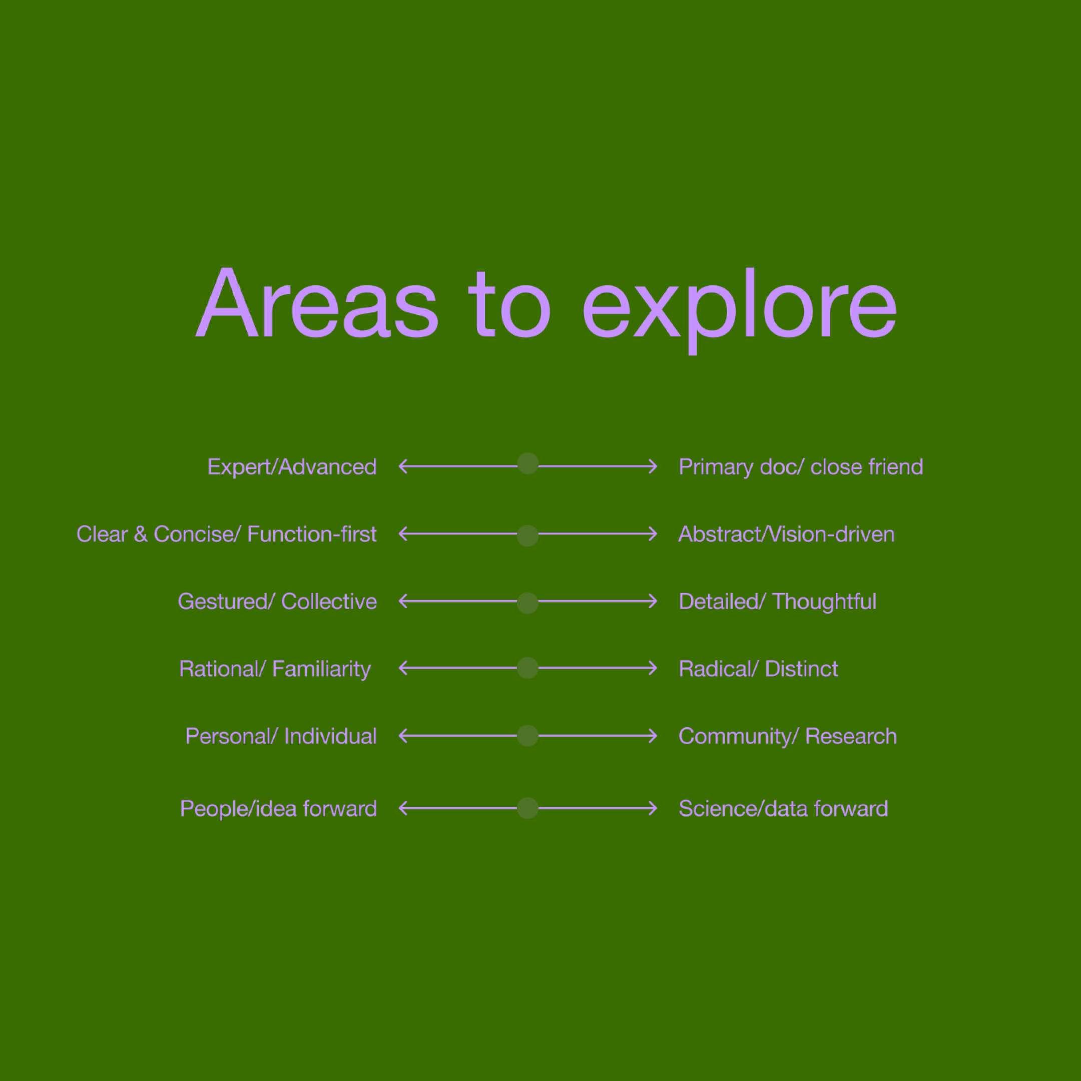 areas to explore