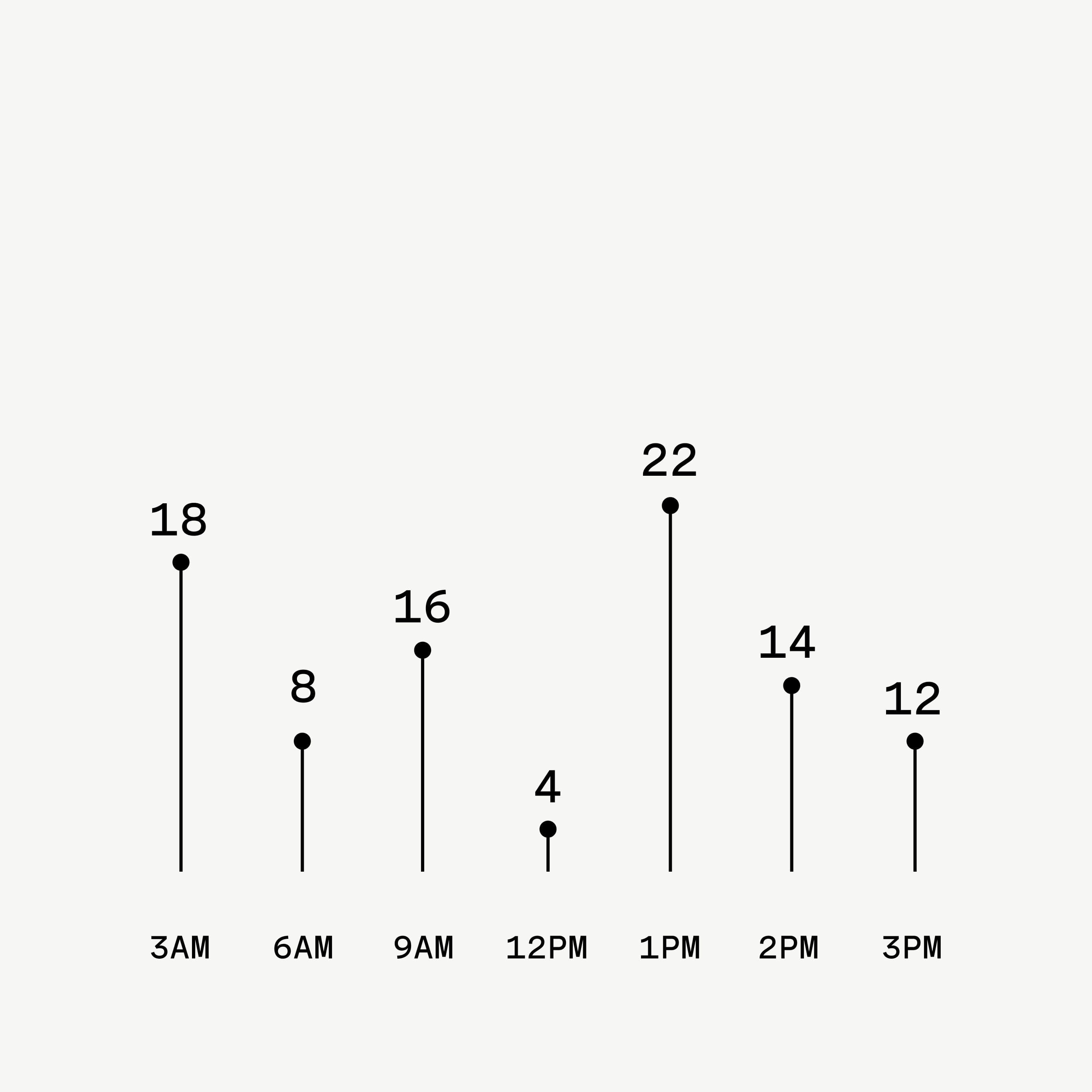 Eli Health Data points